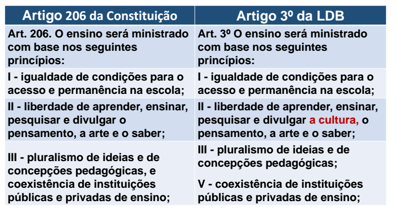 Artigo 61 da ldb