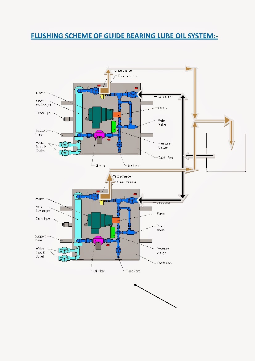 ABC OF THERMAL POWER PLANT ID, FD,PA FANS,AIR HEATER , MILLS LUBE OIL