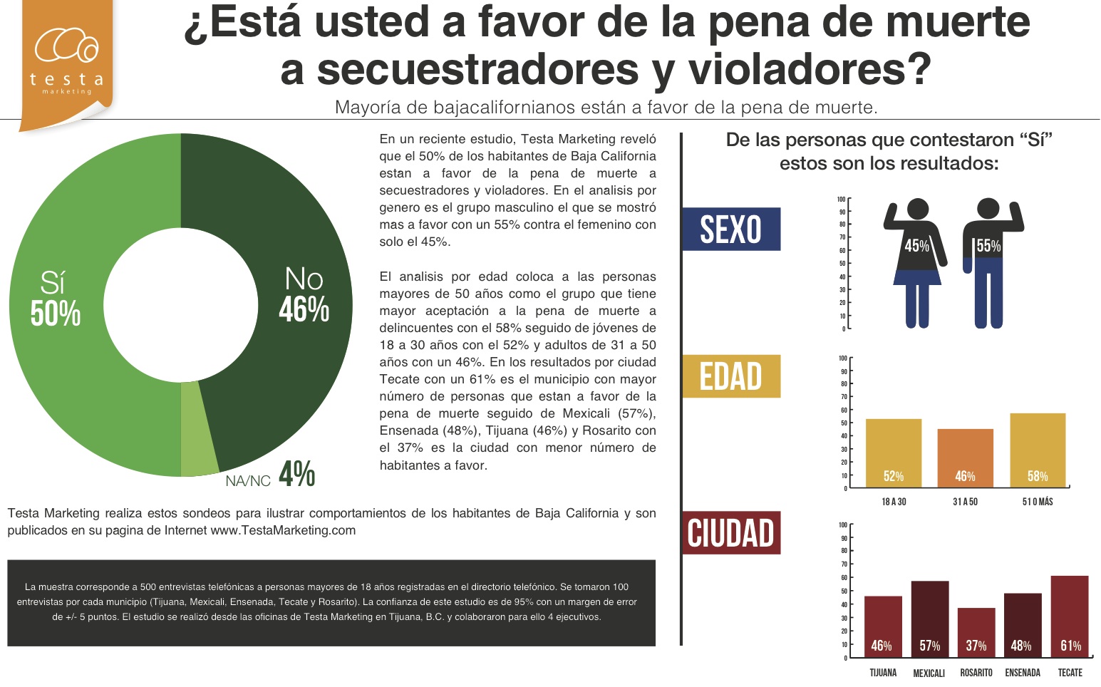A FAVOR DE LA PENA DE MUERTE a favor de la pena de muerte: