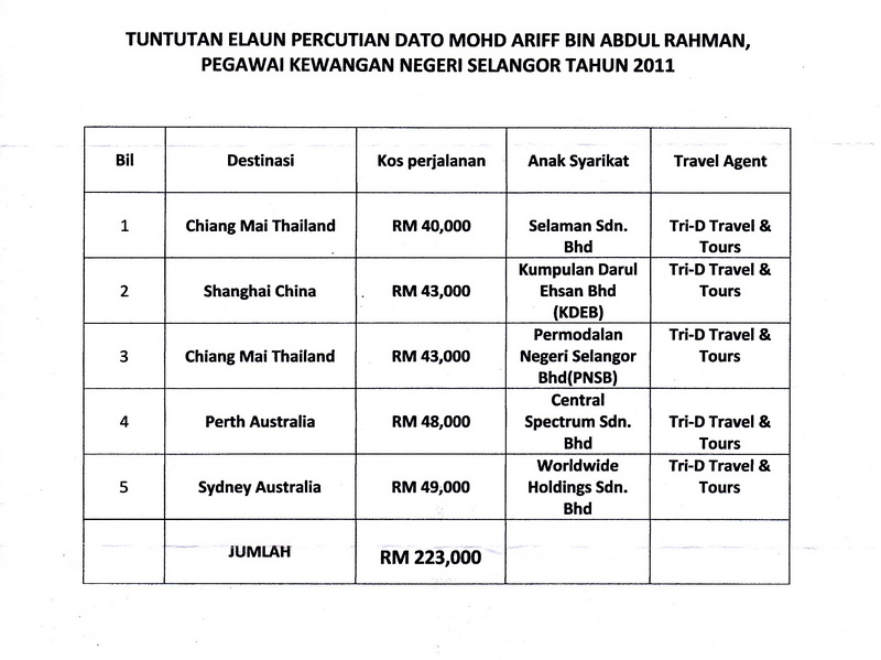 skandal selangor format tuntutan perjalanan