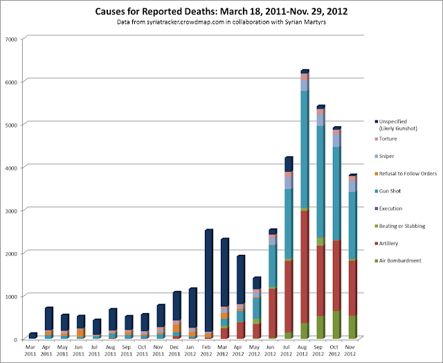 Monthly+Causes+of+Death.png