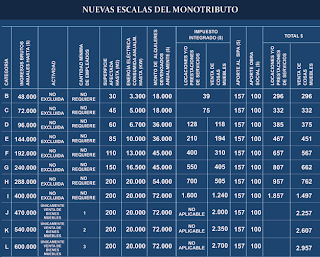 categorias del monotributo