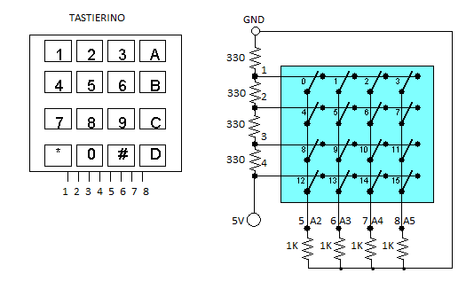 elettrico bomba softair
