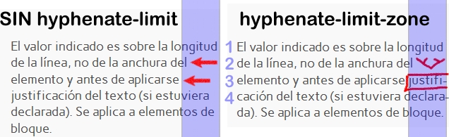 hyphenation-limit-zone