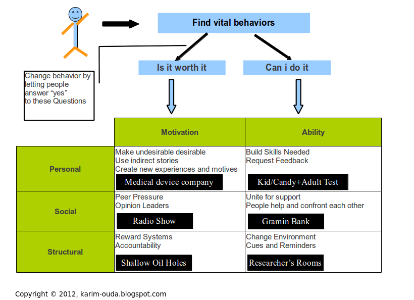 view forest value chain optimization and sustainability 2016