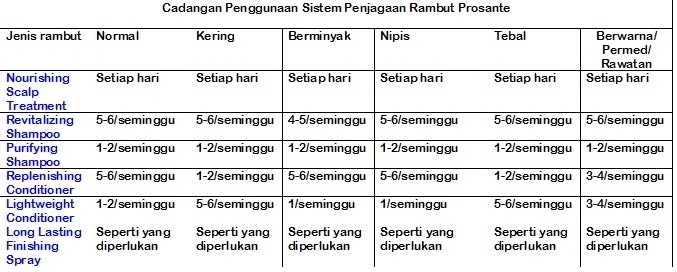 Kebaikan set penjagaan rambut ProSante Shaklee ProSante Shampoo Rambut Untuk Wanita yang Bertudung