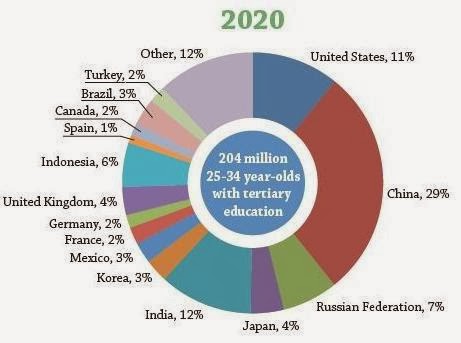 essay on education in india compared to foreign nations Top jobs in australia are education, medical services, hospitality industry, computer and on-campus recruitment does not apply to foreign universities university of queensland india-australia bel excellence scholarship please suggest me which nation is better for me canada or australia for better. essay on education in india compared to foreign nations Top jobs in australia are education, medical services, hospitality industry, computer and on-campus recruitment does not apply to foreign universities university of queensland india-australia bel excellence scholarship please suggest me which nation is better for me canada or australia for better.