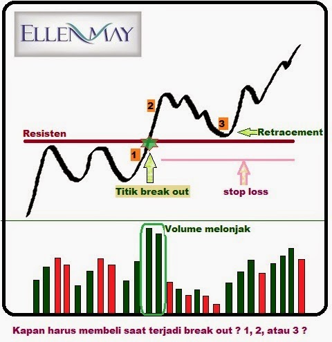 Angka psikologis forex