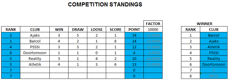 Belajar Rumus Rank Untuk Kompetisi Olahraga