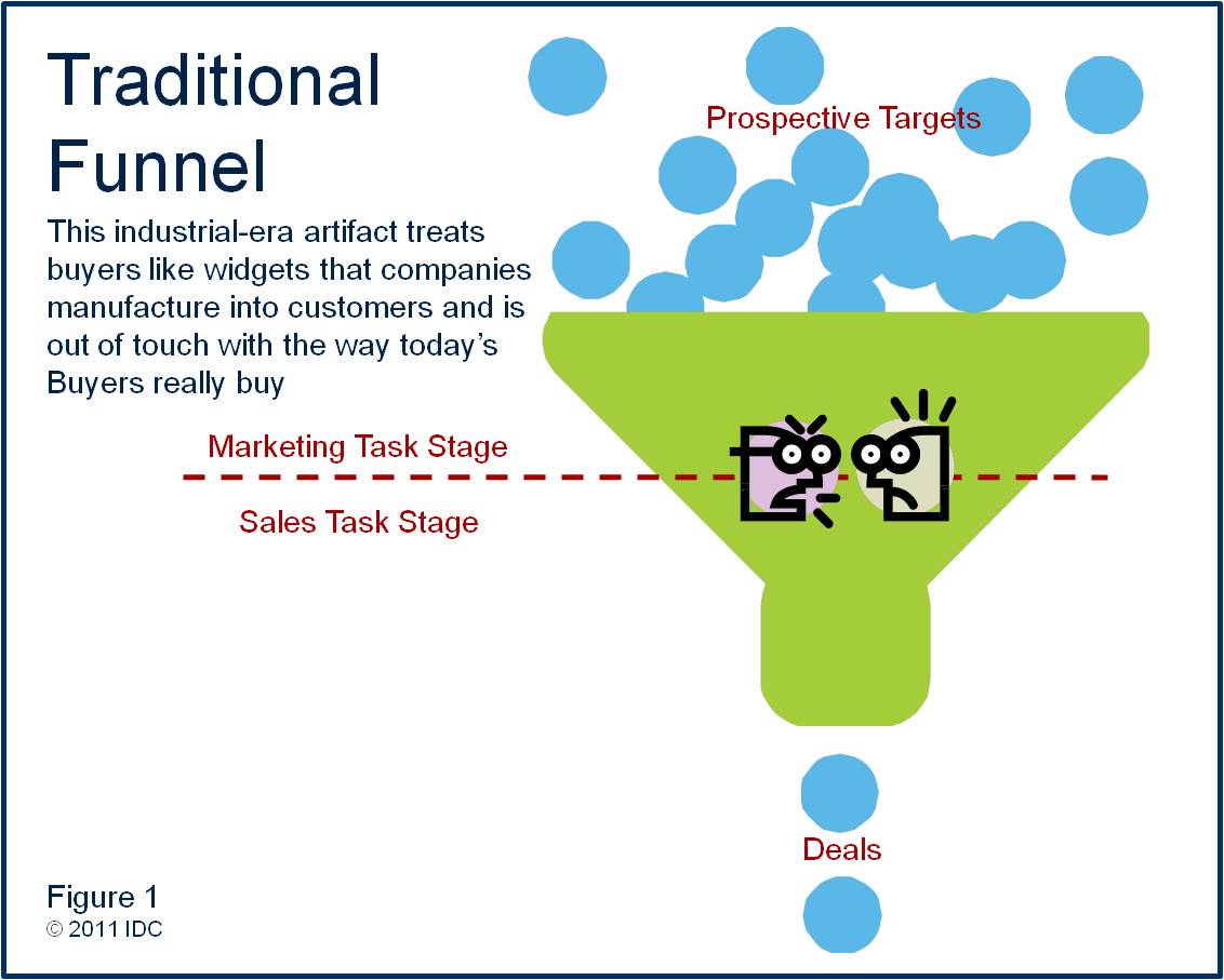 images funnel
