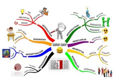 Materi Tentang Web Design Materi Tentang Web Design