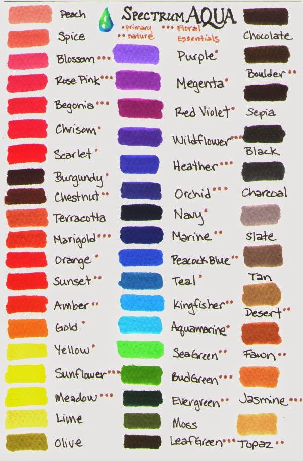 forgotten scraps lm2 technicolored theodore aqua color chart