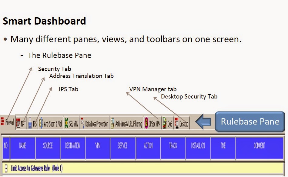 Checkpoint Firewall Basic Concepts Cyber Security Service