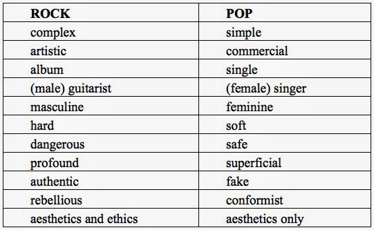 Difference between country and rock picture