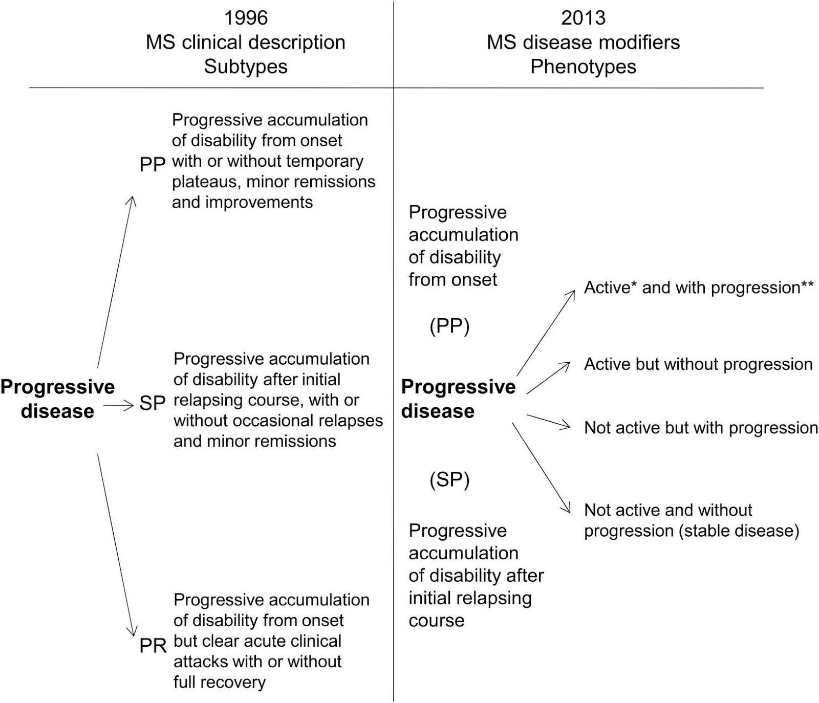 ms research paper Information on multiple sclerosis read current research articles and learn about multiple sclerosis diagnosis, symptoms as well as the latest ms treatment options. ms research paper Information on multiple sclerosis read current research articles and learn about multiple sclerosis diagnosis, symptoms as well as the latest ms treatment options.