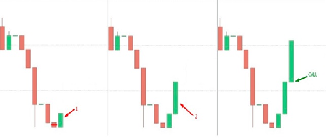 Gu grafik forex