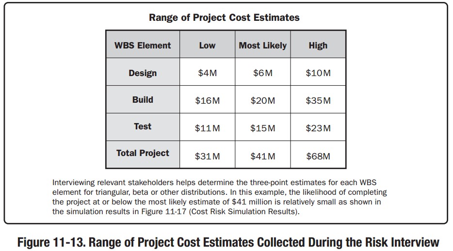 Technology Reviews and How To's 11 PMP Project Risk Management