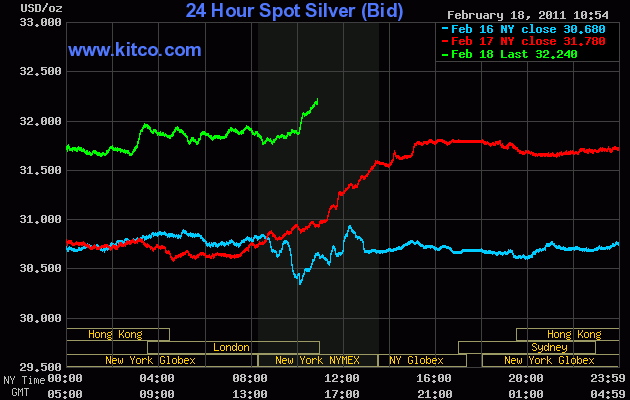The move came as spot silver
