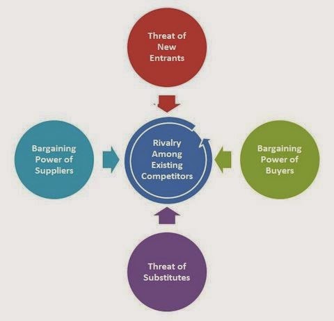 amway porters five force model Second, through porter's five-force model to evaluate amway's environmental threat evaluation result of internal analysis framework, though amway (china) . amway porters five force model Second, through porter's five-force model to evaluate amway's environmental threat evaluation result of internal analysis framework, though amway (china) .