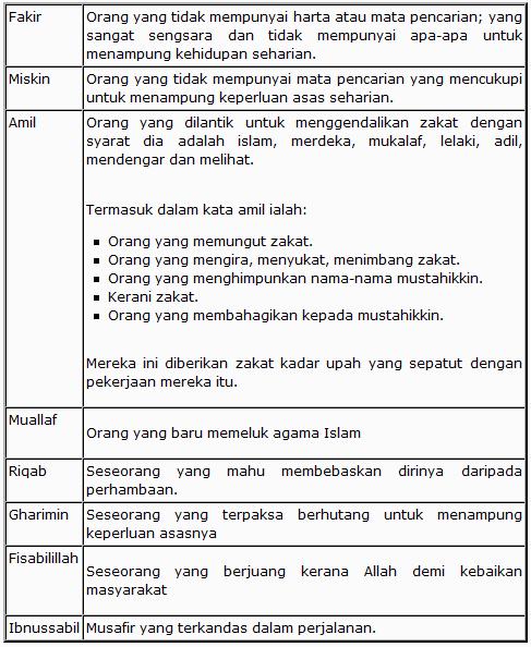 Orang yang memungut zakat dikenali sebagai