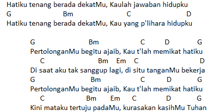 Inspirator Words Chord Gitar Pertolonganmu