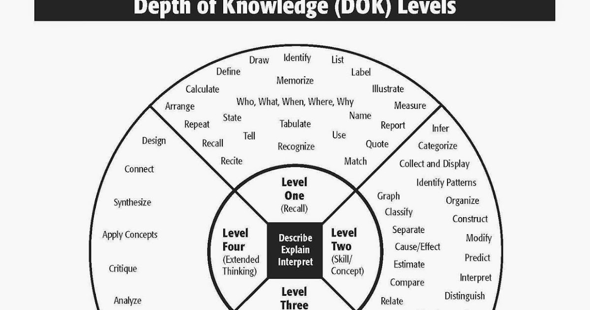 Webbs Dok Chart