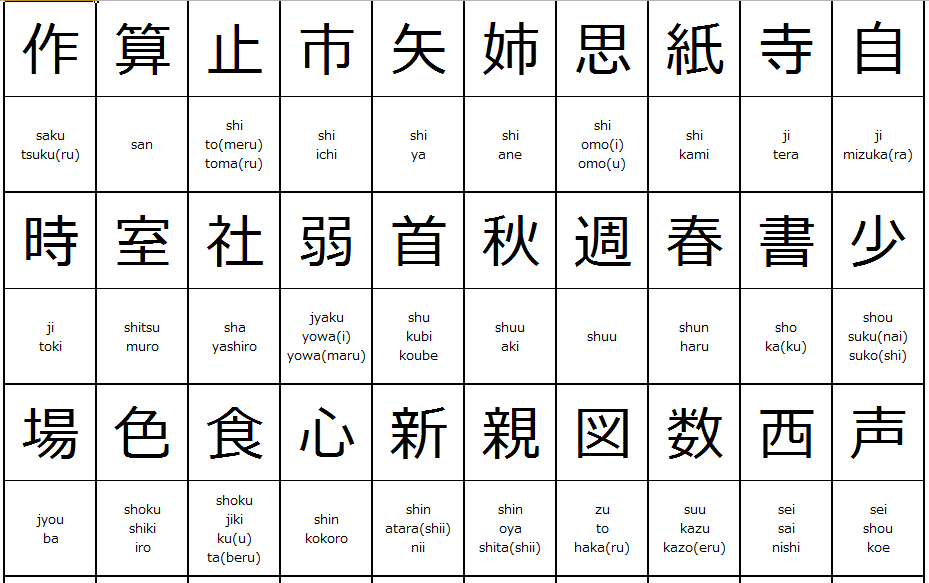 Kanji Chart
