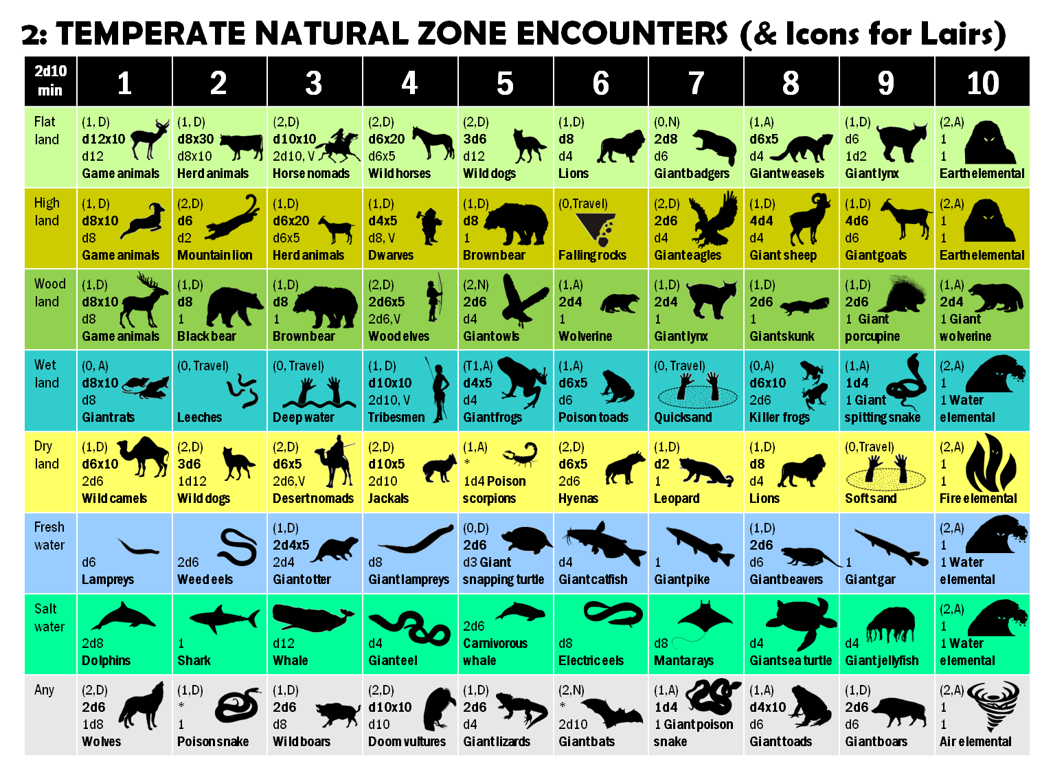 Natural zone encounters