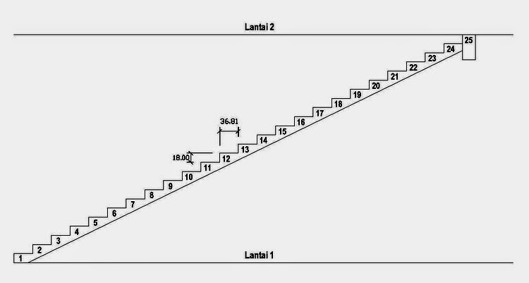 Cara Menghitung Volume Cor Beton Tangga Putar pada Rumah
