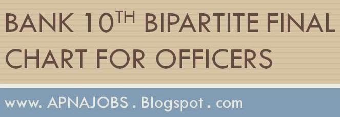 10th Bipartite Settlement Clerk Salary Chart