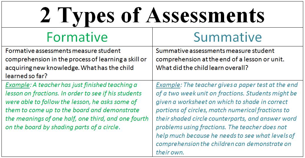 Planning The Assessment