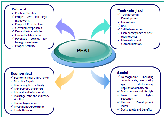 pest analysis for apple Swot and pest analysis of samsung 2017 swot and pest analysis no comments the two main competitors of samsung are nokia and apple. pest analysis for apple Swot and pest analysis of samsung 2017 swot and pest analysis no comments the two main competitors of samsung are nokia and apple.