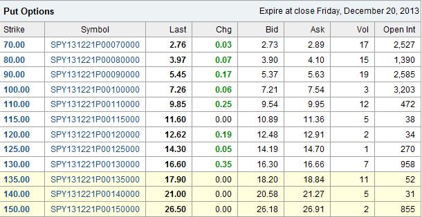 Option trading leaps