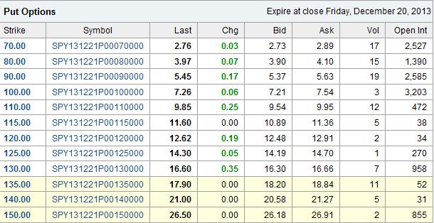 options leaps yahoo