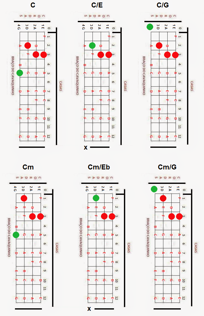 Inversão no cavaco bandolim cavaco,cavaquinho,nota,notas,acorde,acordes,solos,partitura,teoria,cifra,cifras,montagem,banjo,dicas,dica,pagode,nandinho,antero,cavacobandolim,bandolim
