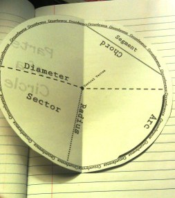 the math magazine circle circumference diameter radius gcs chart