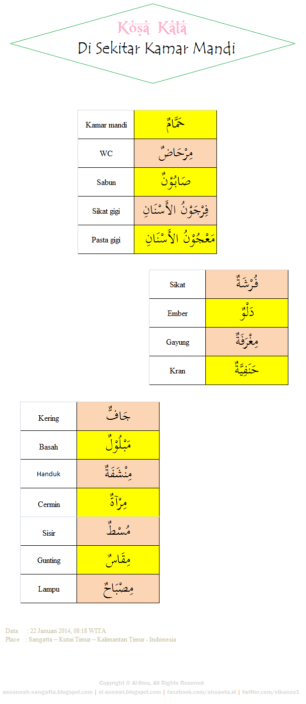 Al Ilmu Kumpulan Kosa Kata Bahasa Arab 9 Di Sekitar Kamar