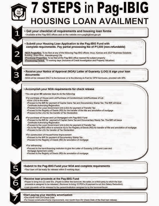 Project for home loan Project for home loan