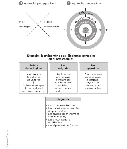 Télécharger livre: Rédiger sans complexes pdf Michelle Fayet gratuit Télécharger livre: Rédiger sans complexes pdf Michelle Fayet gratuit