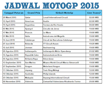 jadwal Race MotoGP 2015 jadwal Race MotoGP 2015