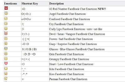 Smiles Code