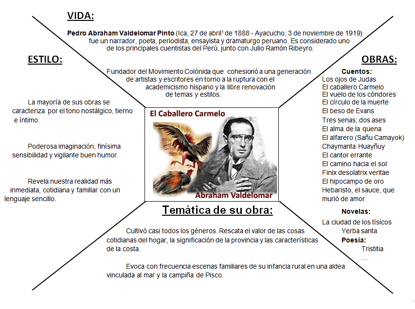 LITERATURA VANGUARDISTA PERUANA literatura vanguardista peruana: