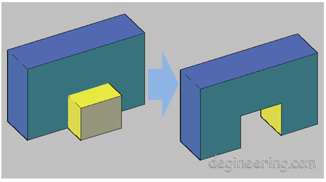 Gambar 0. Objek subtract Gambar 0. Objek subtract