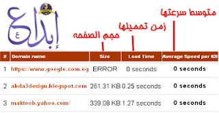 طريقة سريعة وسهلة لاختبار سرعة موقعك او مدونتك | ابداع ديزاين abda3 design طريقة سريعة وسهلة لاختبار سرعة موقعك او مدونتك | ابداع ديزاين abda3 design