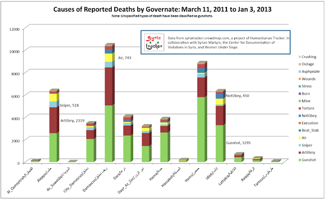 causes_of_deaths_thrujan3-2013_bygovern_