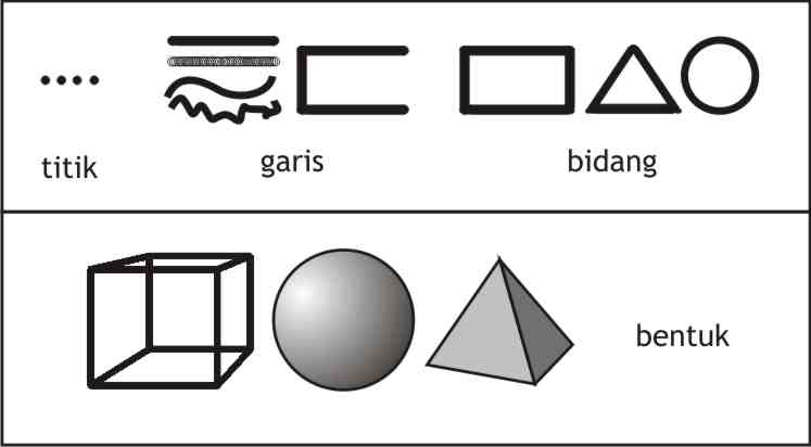 Seni Kehidupan Deskripsi Seni Rupa
