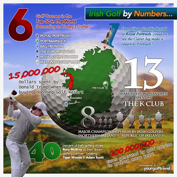 Hooked Ireland's Golf Courses Irish Golf By The Numbers