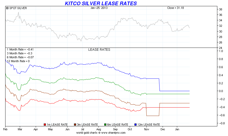 Lease Rates For Electric Cars Lease Rates For Electric Cars
