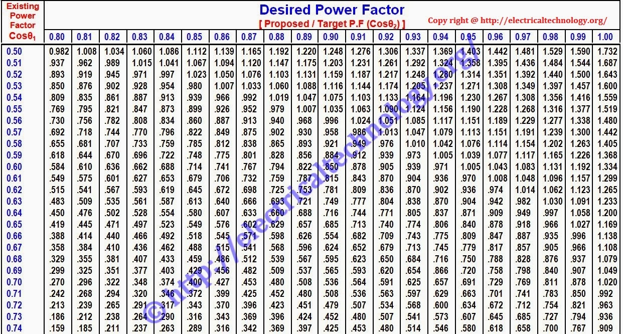 How to Find Capacitor Size in kVAR & F for Pf Improvement