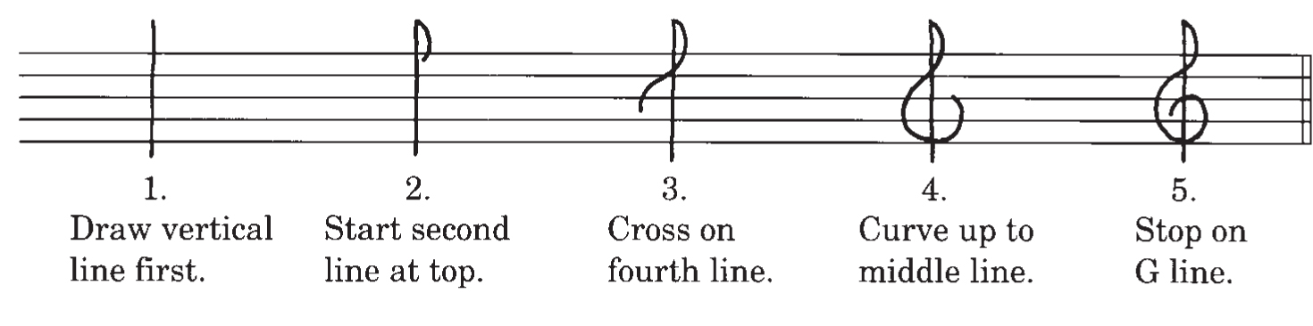 Music Notation Made Simple Part 1 | Distrito Musikero